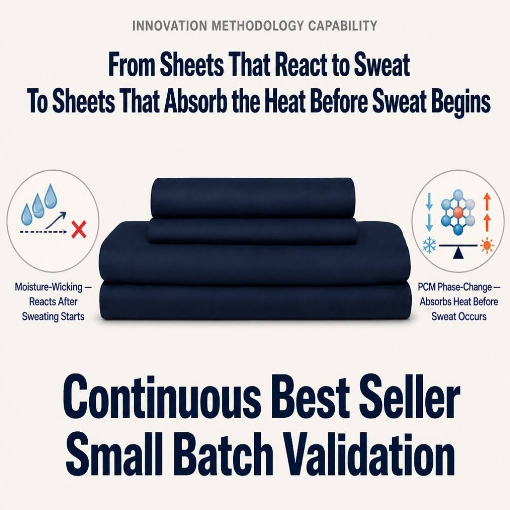 PCM Sheet Set