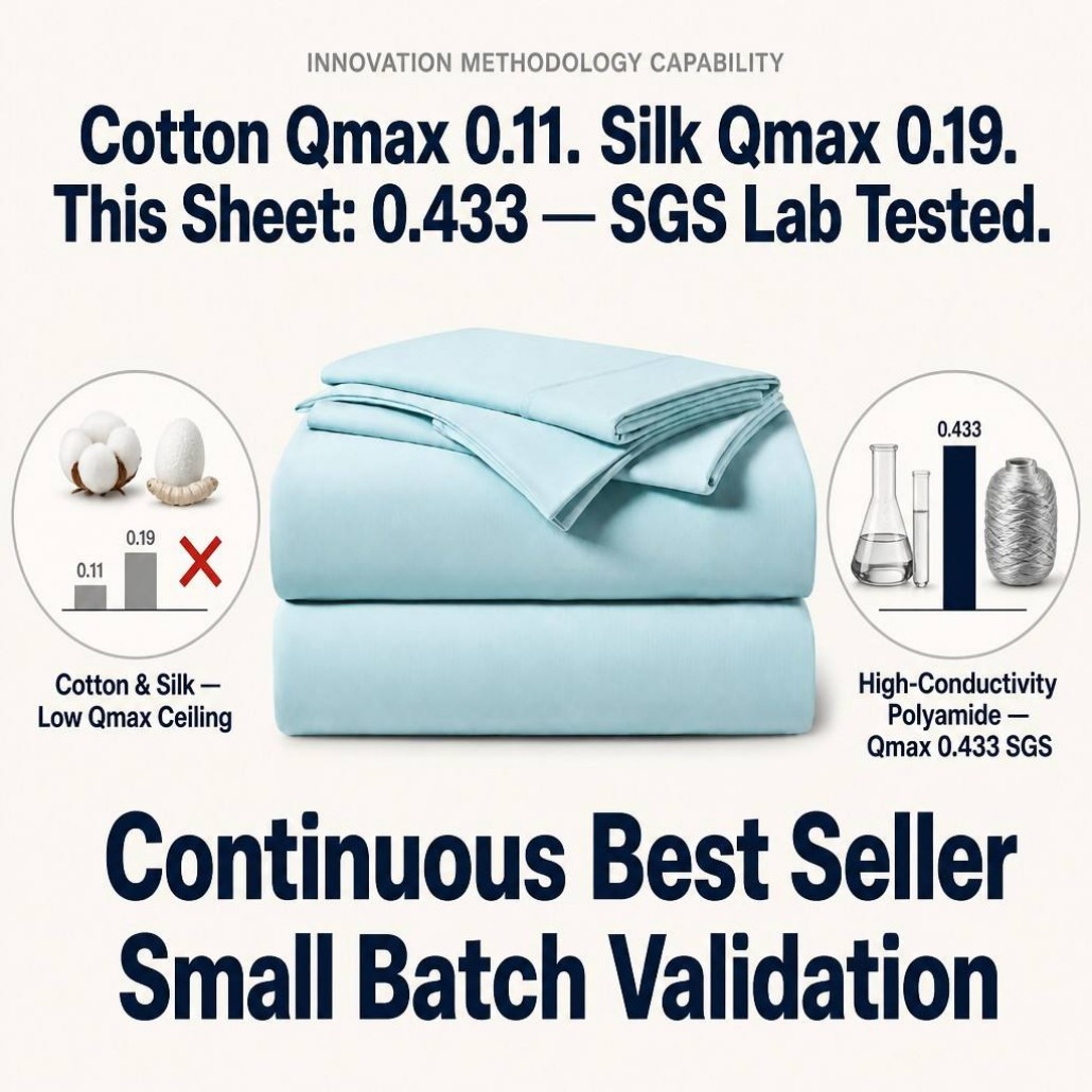 Cooling Sheet Set